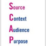Evidence Source Context Audience Purpose Execution
